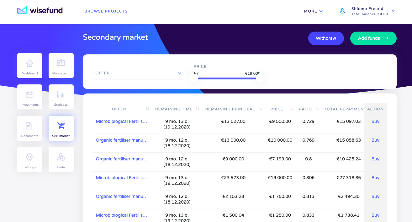 Wisefund secondary market